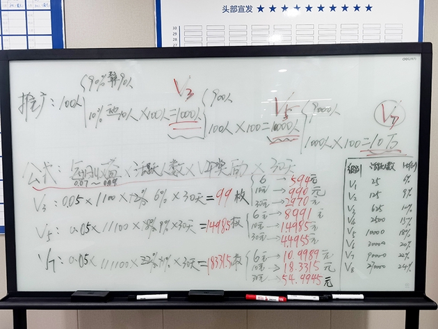 警方抓获网络传销团伙 本文图片均为 上海市公安局 提供