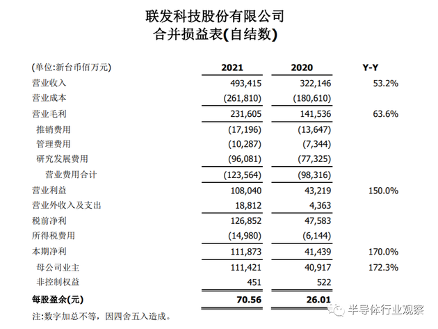 图源：联发科财报