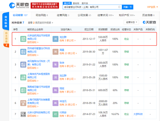 威马汽车收购金凯鸿达 新增威马汽车运营主体