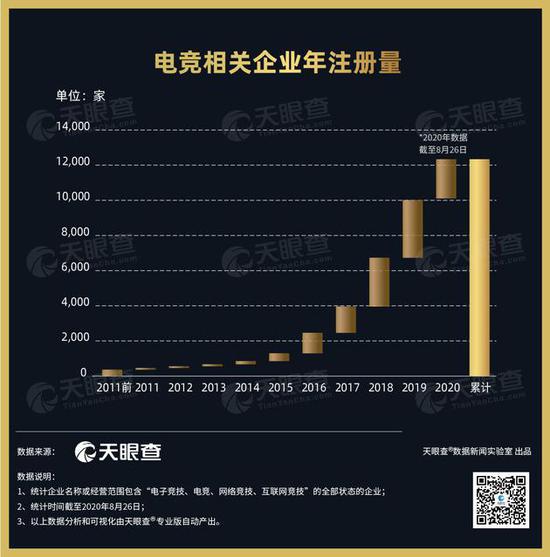 2020 年电竞报告：疫情期间中国电竞用户新增约 2600 万