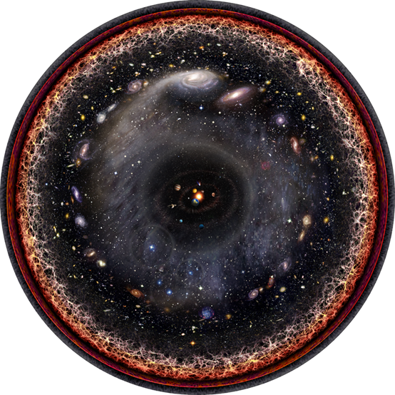 艺术家对可观测宇宙的对数尺度概念图。星系让位于外围的大尺度结构，以及大爆炸产生的热而稠密的等离子体。这个“边缘”只是时间上的边缘。