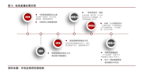 投机致富:直播真能拯救一切吗?大多数人只看到投机赚钱的表象
