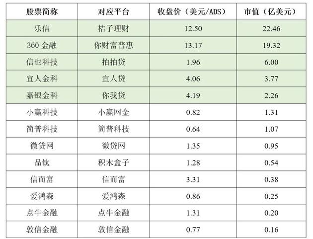 ▲截至2020年7月6日美股收盘数据