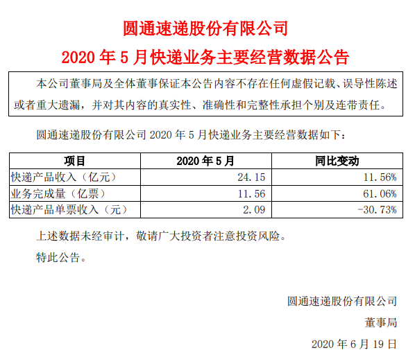 圆通速递：5月快递产品收入24.15亿元，同比增11.56%