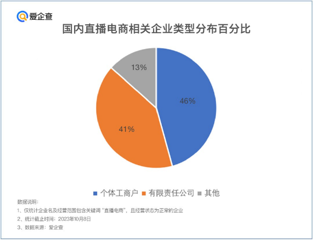 杨元庆：预计2024年PC市场将恢复5%以下单位数增长