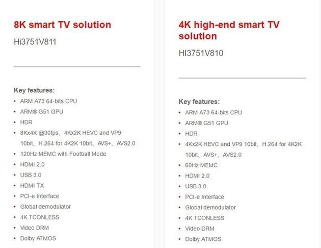 海思对于8K、4K超高清电视的芯片解决方案产品