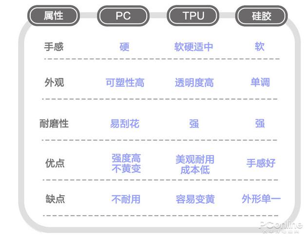 颜色发黄信号差？这几种手机壳别买