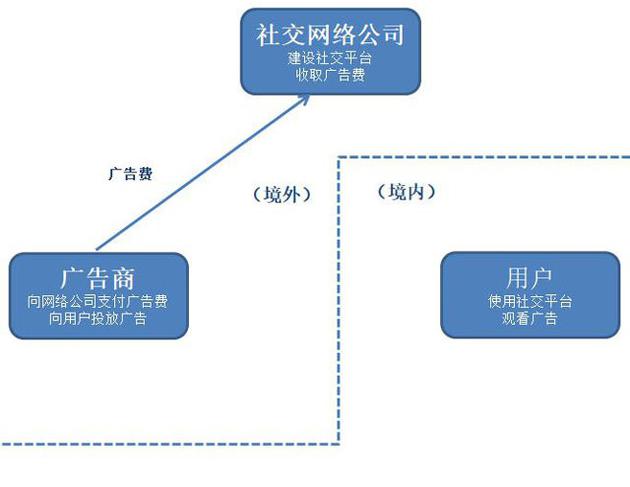 作者制图