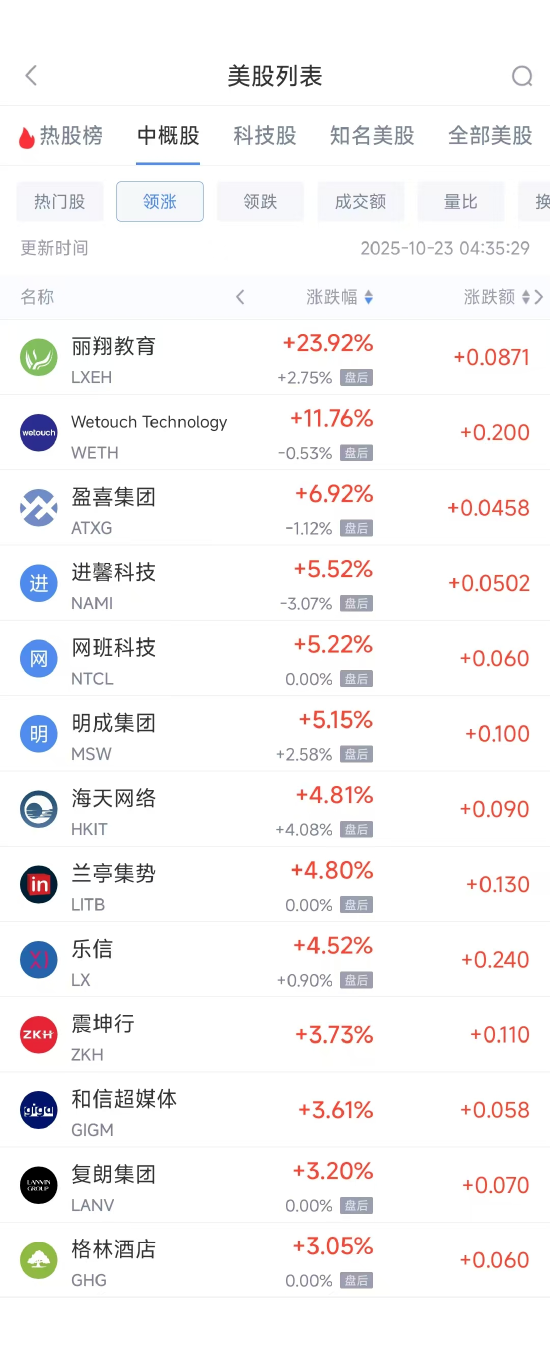 周三热门中概普跌，台积电跌1.91%，网易跌4.51%