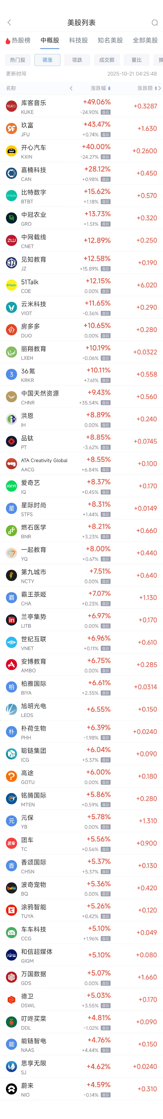和合二仙催姻缘:在线测算易经八卦运势www.jixiangqiming.vip：-周一热门中概普涨，阿里巴巴涨3.84%，蔚来涨4.59%