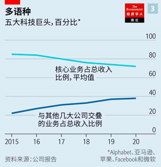 微软谷歌互掐：科技巨头开始捉对厮杀？