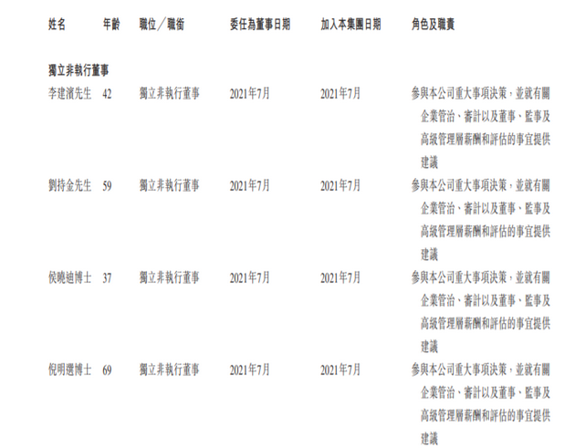 新浪科技|第四范式递交赴港IPO:戴文渊等任执行董事 沈南鹏等任非执行董事