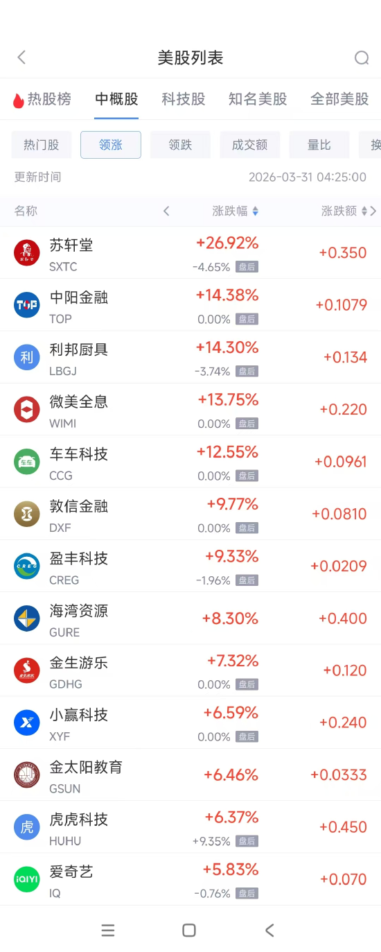 抖音涨赞秘诀：全网最便宜的涨赞方法，你试过了吗？