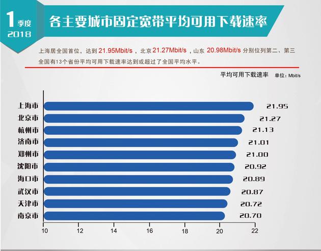 20m下载速度