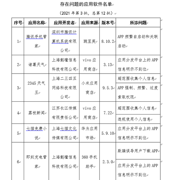 工信部发布136款侵害用户权益行为App 腾讯手机管家等在列