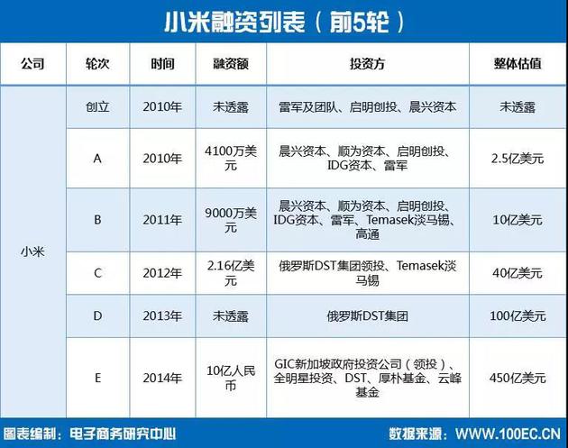 今日小米递交上市申请 工号1000内的员工将财务自由