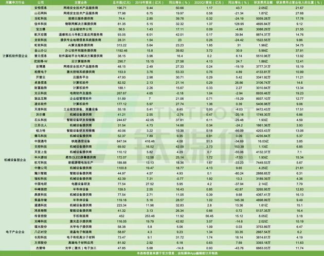 科创板股票:科创板一年突破1.7万亿的最全真相