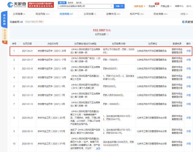 京东因不正当竞争被罚30万 违反反不正当竞争法