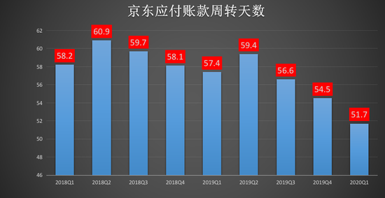 解读京东财报：低线城市用户超6成 再孵化“独角兽”？