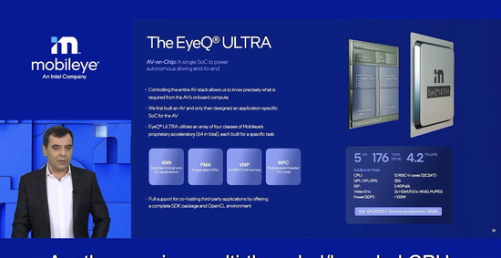EyeQ® Ultra™系统集成芯片