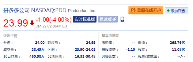 “BUG风波”撞上“股票解禁” 拼多多开盘跌4.1%
