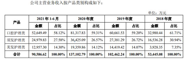 小家电是当前市场规模增速最快的家电品类 2022年家电股将迎反弹 