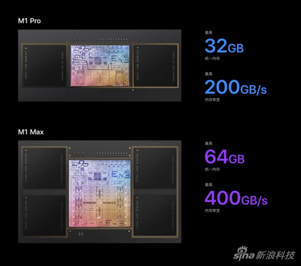 M1 Pro以及M1 Max