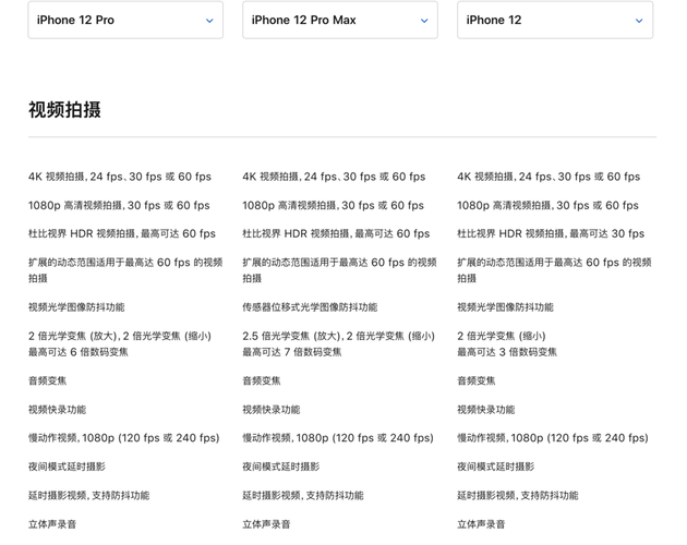 iPhone 12 Pro Max影像系统详解：真的，别再碰瓷iPhone的拍照了