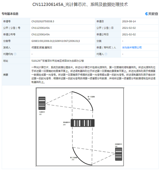 华为技术有限公司公开“光计算芯片”相关专利