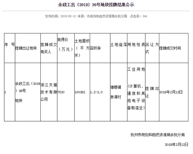 余杭官网：阿里巴巴投资62亿元造浙江云计算数据中心