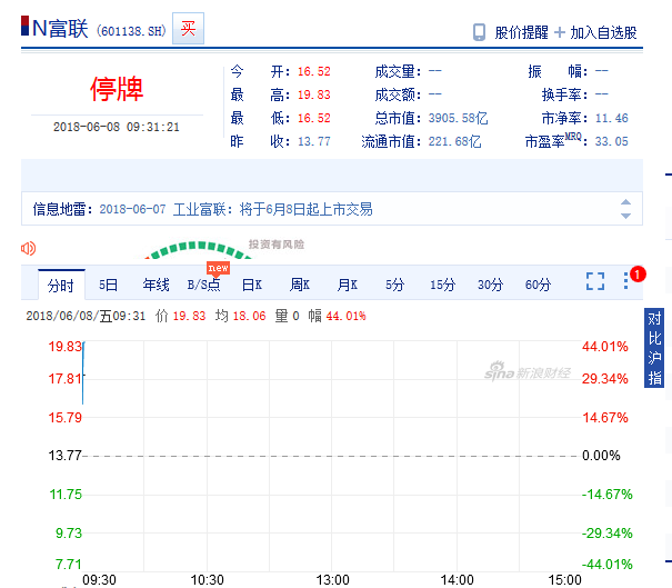 a股最顶尖的高科技公司