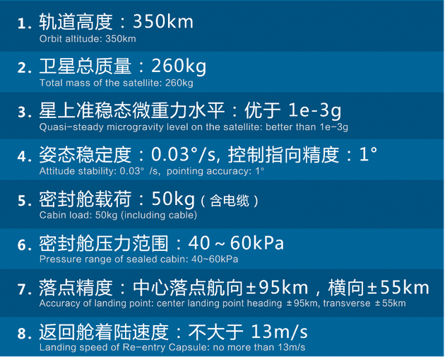 小型天地往返飞行器“方舟3号”详细设计参数