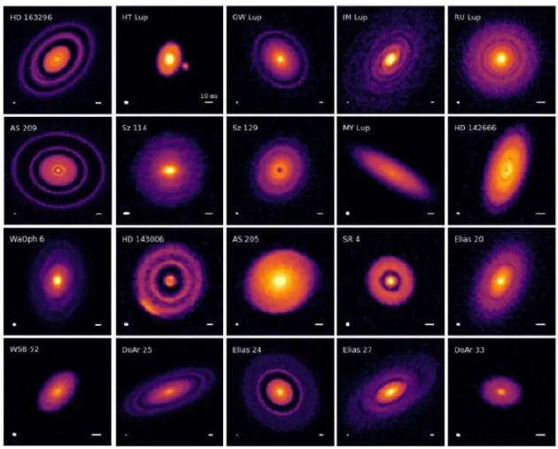 这是由高角分辨率盘结构项目（DSHARP）所测量的20个原行星盘，它们都围绕在年轻恒星的周围。诸如此类的观测结果显示，原行星盘主要是在一个平面上形成的，这与理论预测以及太阳系内行星的位置一致。