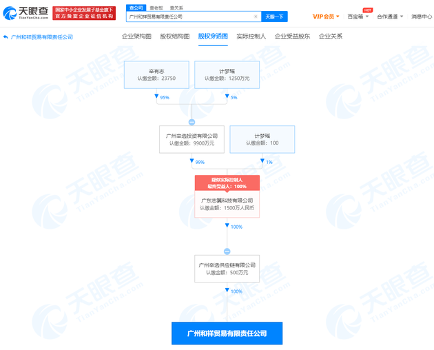 “辛巴”父亲退出辛有志旗下广州和祥贸易有限责任公司股东