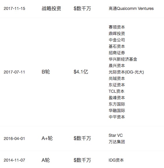 直击|商汤科技C+轮融资6.2亿美元估值超过45亿美元