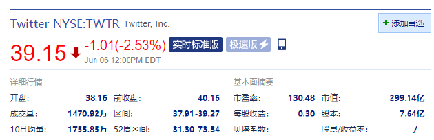 人物|被马斯克指控违反并购契约 推特回应