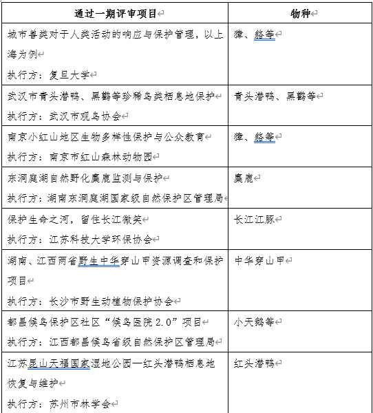保护生命长江，华泰证券与WWF持续支持本土团队点亮星星之火