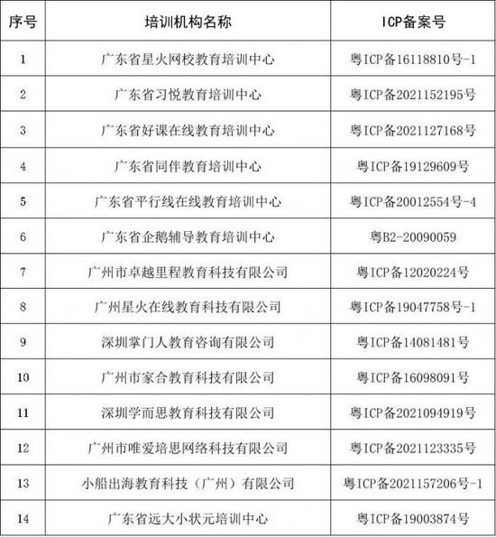 （广东省已“备改审”的线上学科类培训机构 来源：广东省教育厅）