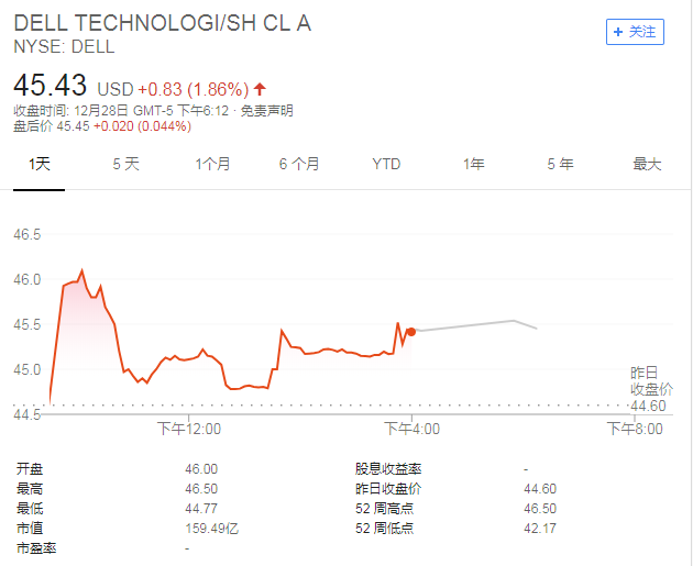 戴尔股价