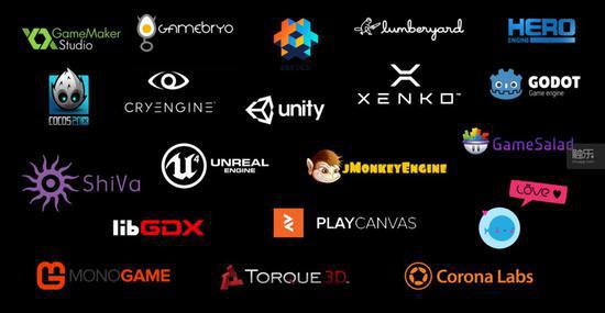 图片展示了多个游戏引擎的标志，如Unity、Unreal Engine、CryEngine等，代表不同的游戏开发平台。