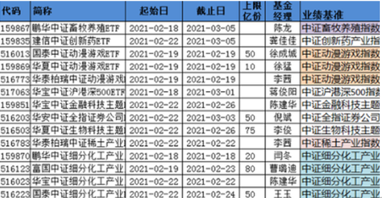 Etf投资日报 煤飞色舞行情 相关etf选哪个 新浪财经 新浪网