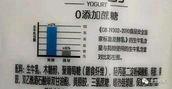 含有木糖醇、三氯蔗糖、聚葡萄糖的“0添加蔗糖”酸奶