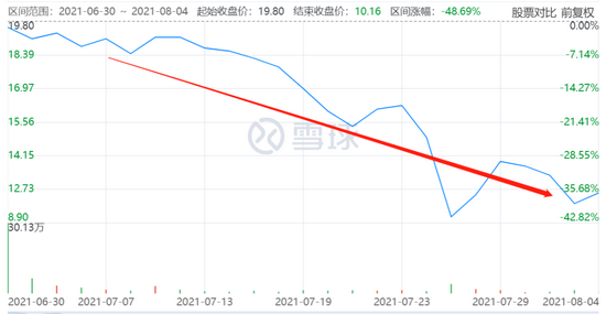 |奈雪的茶，从当网红到踩红线