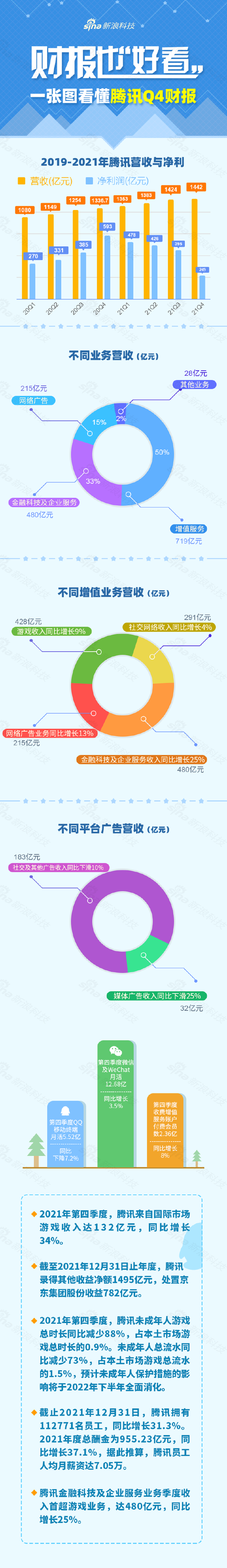 https://n.sinaimg.cn/tech/transform/350/w550h3800/20220323/8272-593b4171676761ea8b69e7ed9dfcd24a.png