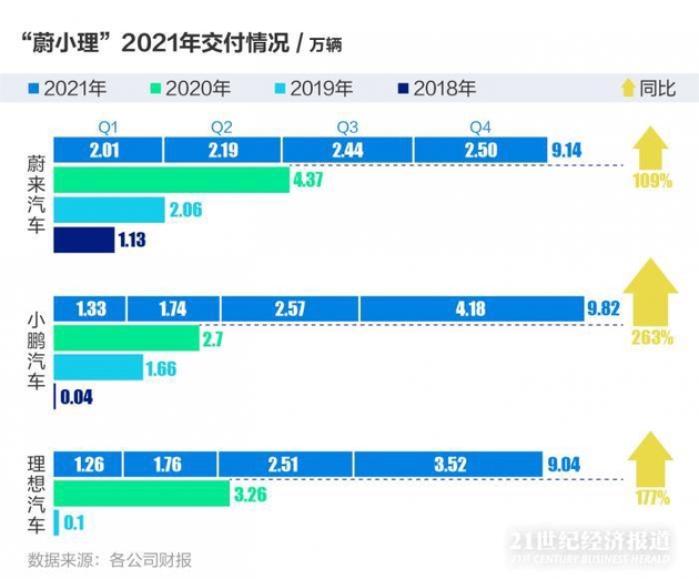 六大维度读懂“蔚小理”：新势力们开始重新梳理战略思路