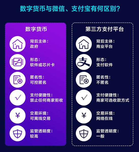 建行App上线数字货币钱包 数字金融时代将带来哪些影响