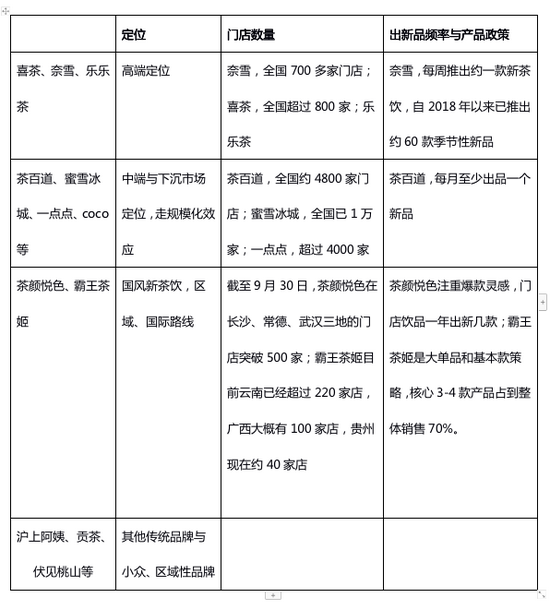 （表格数据来源公开报道、官方回应）