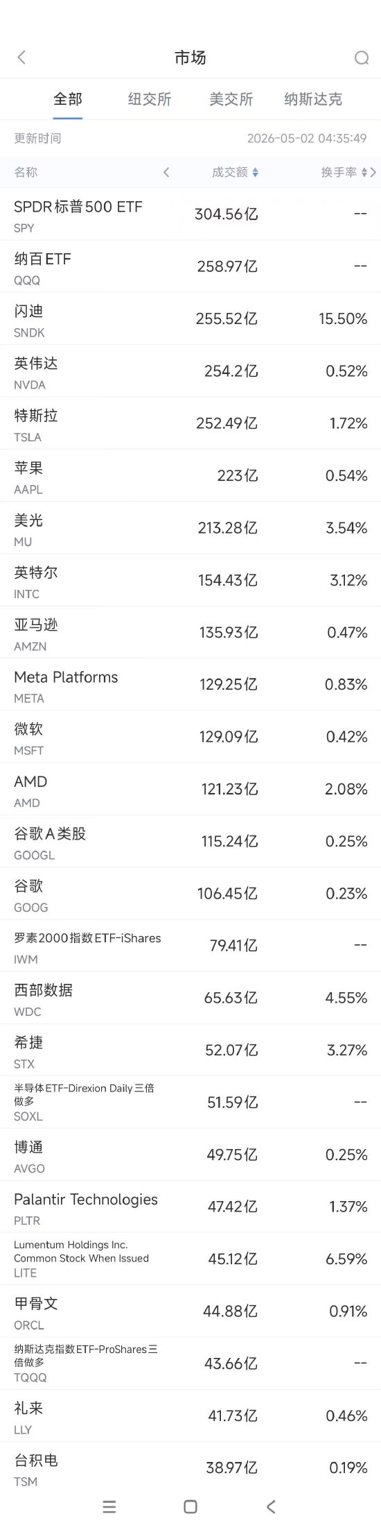 如何通过低价涨粉网站推广实现高效粉丝增长？