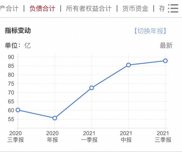 近几年德邦股份的负债变化情况。图片来自于同花顺截图