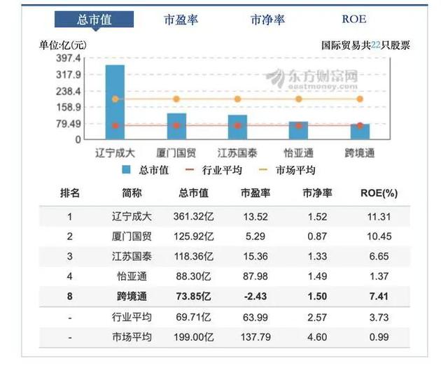 图片来源：东方财富网